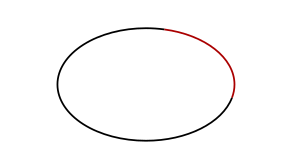 Ellipsin reunaviiva on jaettu kahteen osaan suorakulmion mukaisesti