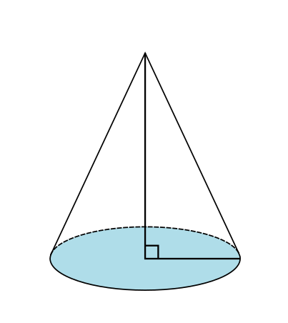 Lisätään korkeusjana, säde ja suorankulman merkki
